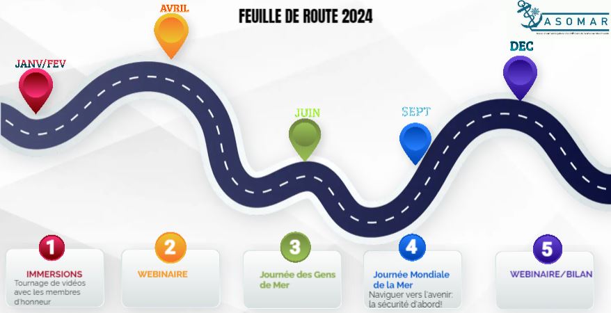 FEUILLE DE ROUTE 2024